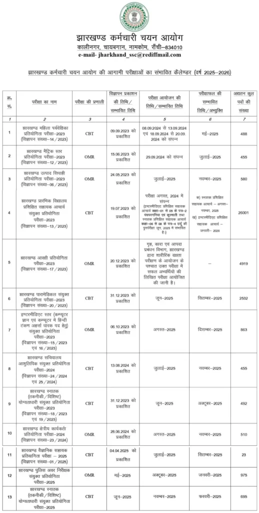 JSSC Exam Calendar 2025 PDF